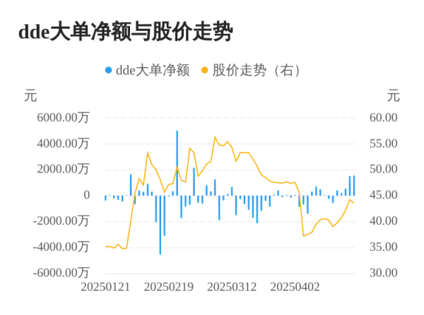 淘配网 映翰通主力资金持续净流入，3日共净流入3650.89万元