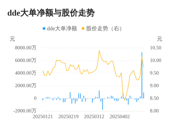 赢翻网配资 上海物贸主力资金持续净流入，3日共净流入8651.13万元