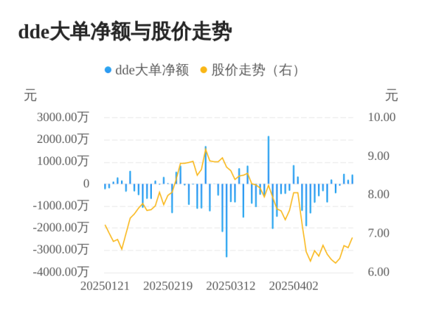 国汇策略 小崧股份主力资金持续净流入，3日共净流入1087.91万元