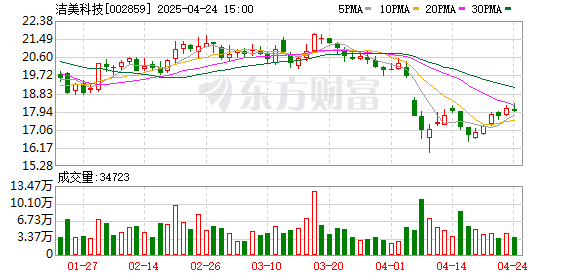 炫多配资 洁美科技：LTCC离型膜在小批量出货