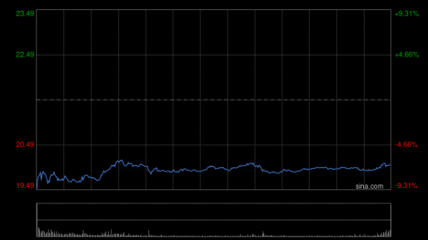 财盛证券 英特尔第一财季营收127亿美元 净亏损同比扩大115%
