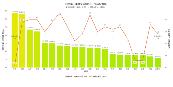 淘配网 GDP20强，谁的人口竞争力更强