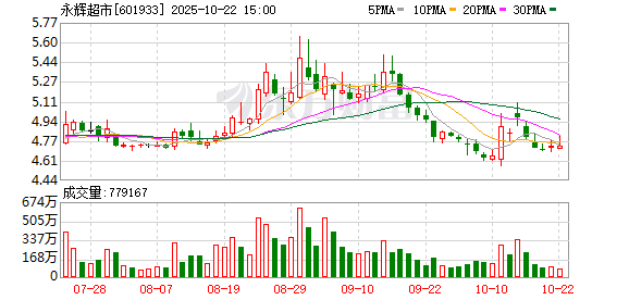 飞乐乐 永辉超市今年将推出超60款自有品牌产品
