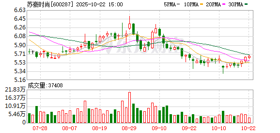 鼎际之家 ST舜天回复年报监管函 公司经营活动产生的现金流量净额大幅增长具有合理性